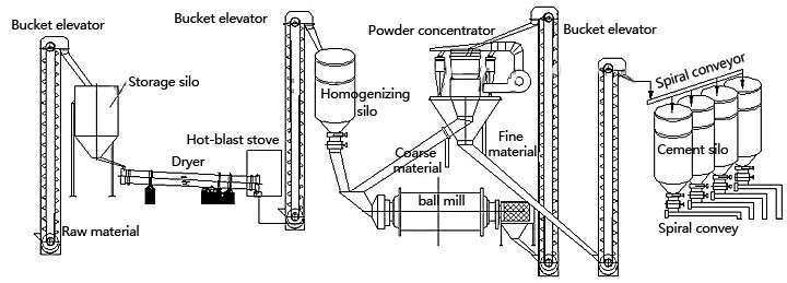 cement_grinding_station