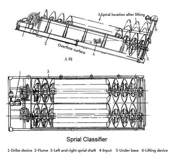 classifier